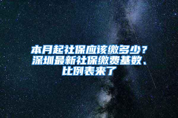 本月起社保應該繳多少？深圳最新社保繳費基數、比例表來了