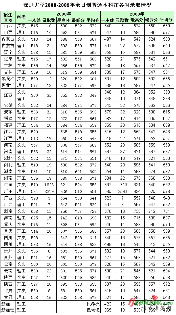 深圳積分入戶 本科_全日制本科深圳入戶_2022年深圳市全日制本科入戶有多少積分