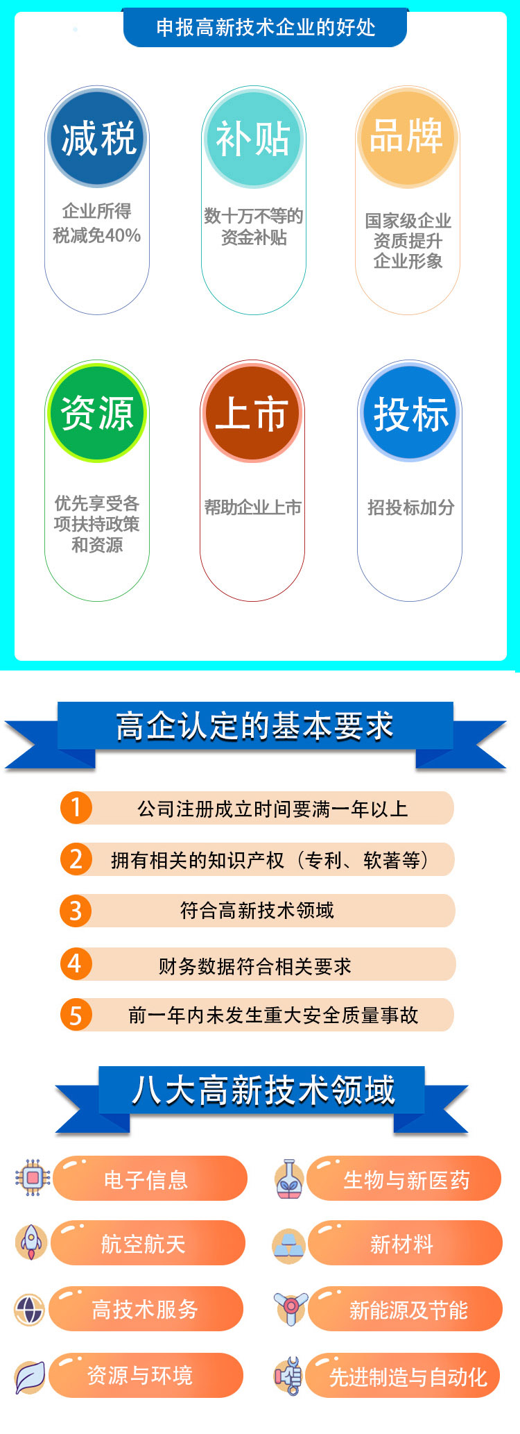 高新技術企業公司補貼2022已更新(今天/商訊)