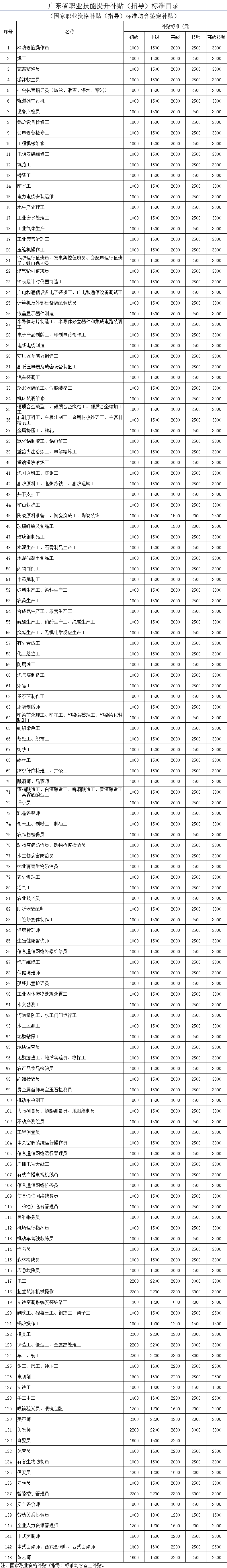 2022年深圳人才引進落戶后居然有這么多補貼可領!