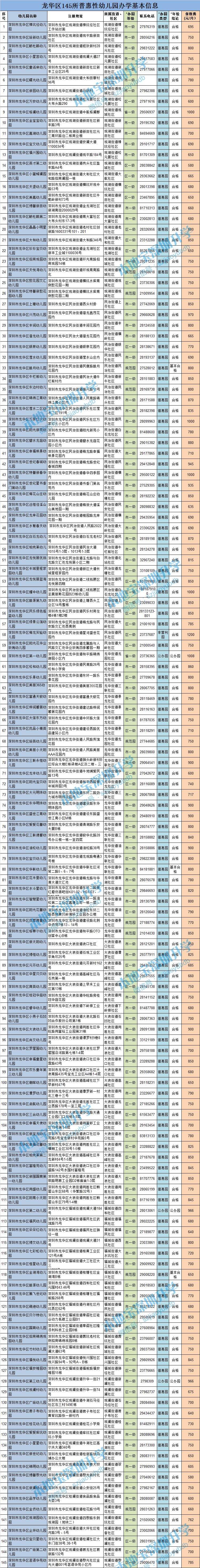 2019龍華去本科入戶深圳條件的簡單介紹 2019龍華去本科入戶深圳條件的簡單介紹 本科入戶深圳