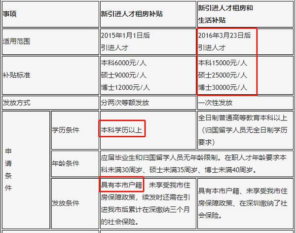 企業引進高端人才_2022年深圳人才引進如何農轉非_珠江人才計劃引進第一批創新創業團隊擬入選名單