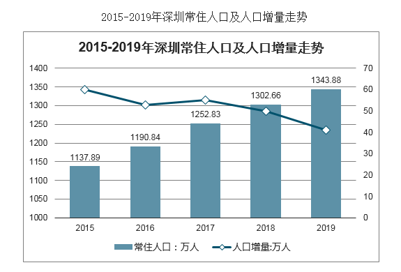 常住人口走勢.png