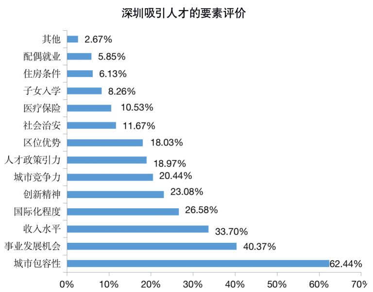 無錫千人計劃引進政策_高端人才團隊引進計劃_2022年深圳人才引進千人計劃