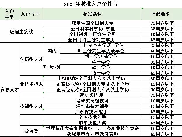 深圳教師人才引進綠色通道_福建引進高層次人才_引進電子商務人才的方式