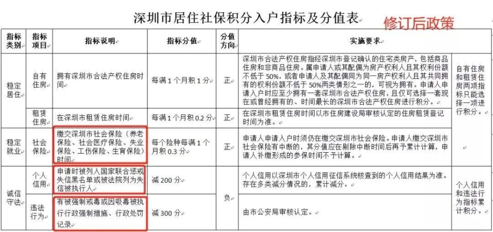 全日制本科入深戶條件(2020入深戶最新政策) 全日制本科入深戶條件(2020入深戶最新政策) 應屆畢業生入戶深圳