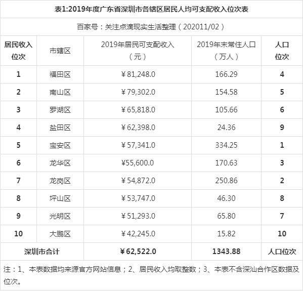 深圳市本科落戶補貼(深圳落戶2021年新政策) 深圳市本科落戶補貼(深圳落戶2021年新政策) 深圳學歷入戶