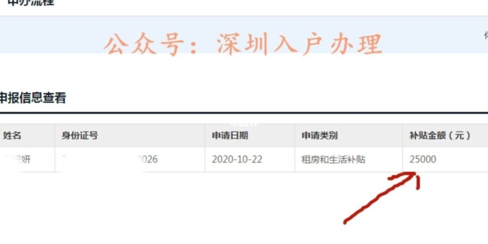 深圳大專調干入戶(招工形式入深戶的后果) 深圳大專調干入戶(招工形式入深戶的后果) 大專入戶深圳