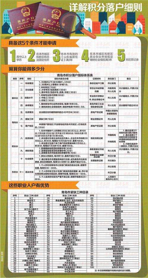 深圳應屆本科生入戶條件(深圳入戶條件2020政策) 深圳應屆本科生入戶條件(深圳入戶條件2020政策) 本科入戶深圳