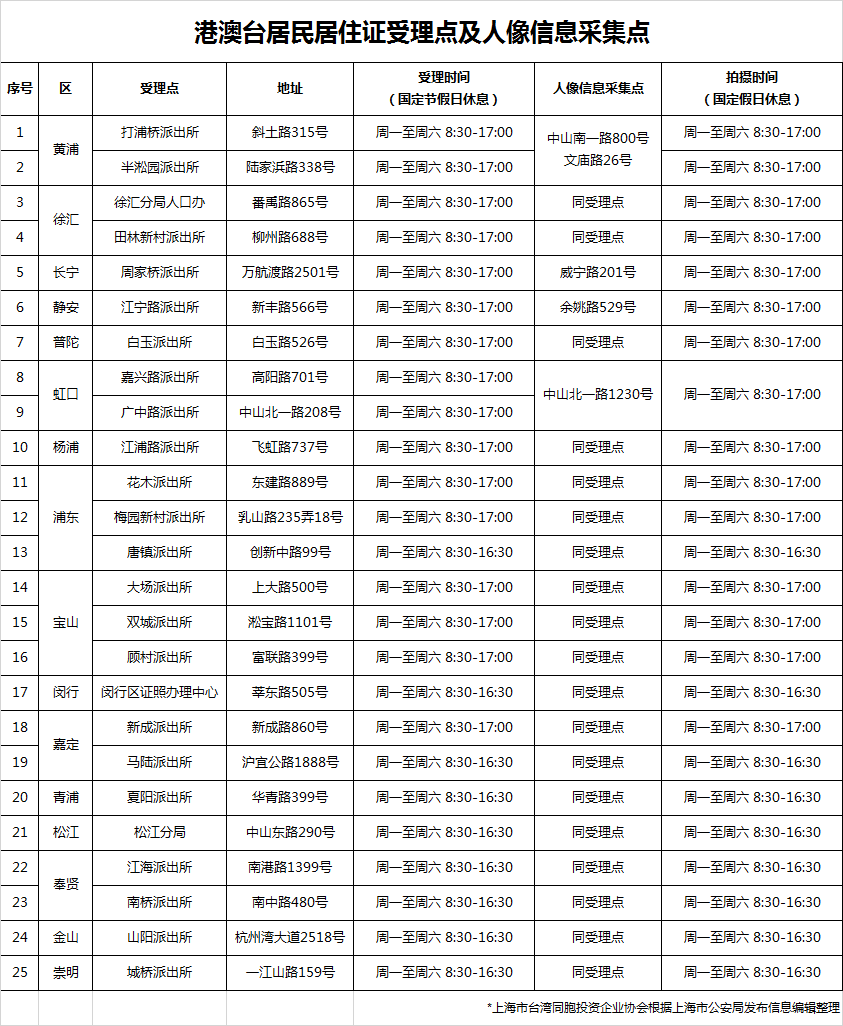 上海市生育各區一致嗎：上海外來媳婦生育有何.