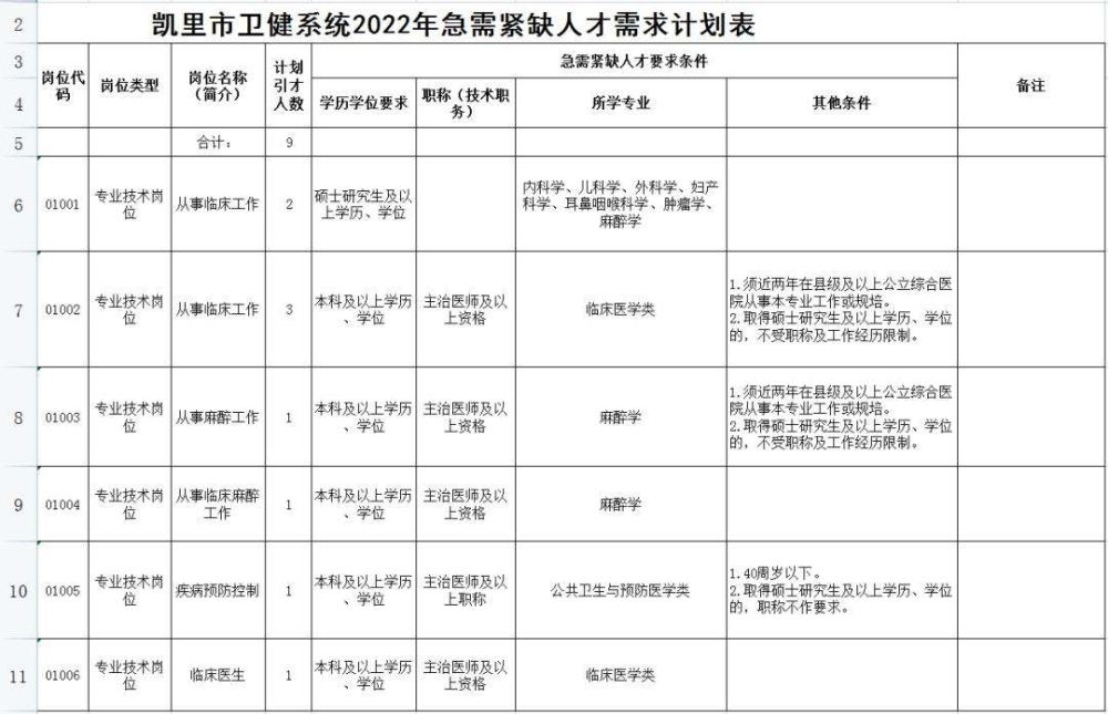 深圳博士人才引進2022的簡單介紹 深圳博士人才引進2022的簡單介紹 應屆畢業生入戶深圳