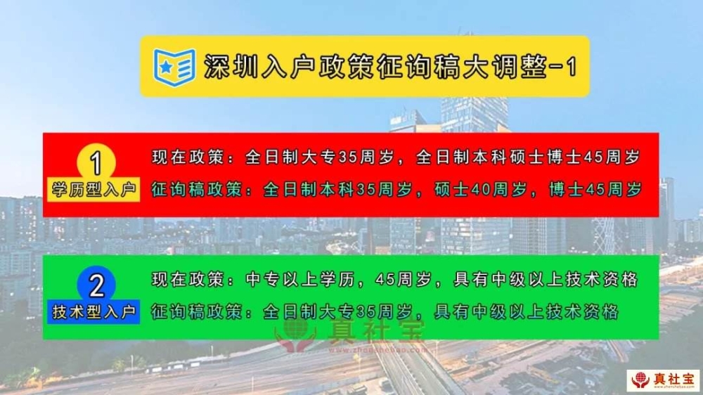 2021年轉深圳戶口(深圳本科生補貼15萬) 2021年轉深圳戶口(深圳本科生補貼15萬) 深圳積分入戶條件