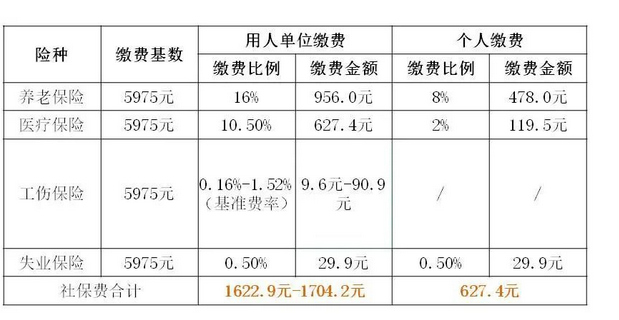 上海社保最低繳費標準,每月最低金額多少錢