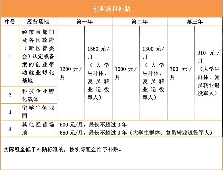 2022年深圳人才引進落戶后居然有這么多補貼可領!