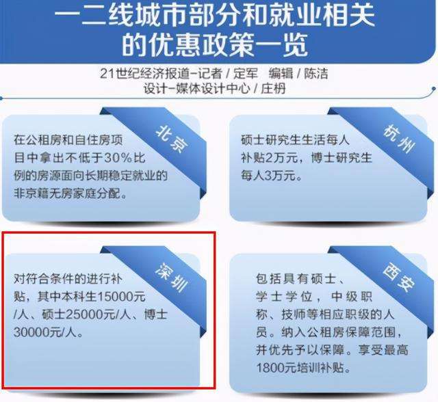 本科生深圳落戶政策2020(畢業生深圳落戶條件2020年新規) 本科生深圳落戶政策2020(畢業生深圳落戶條件2020年新規) 留學生入戶深圳