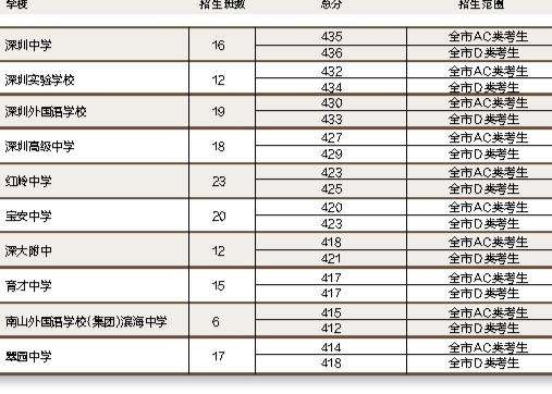 2018深圳本科入戶(深圳落戶條件2020新規) 2018深圳本科入戶(深圳落戶條件2020新規) 本科入戶深圳