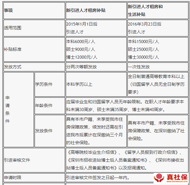 引進電子商務人才的方式_福建引進高層次人才_深圳教師人才引進綠色通道