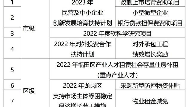 上海人才租房補貼政策2022