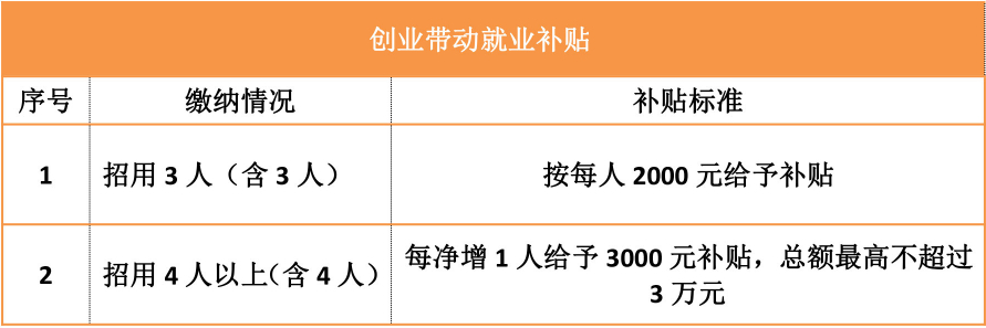 2022年深圳人才引進落戶后居然有這么多補貼可領!