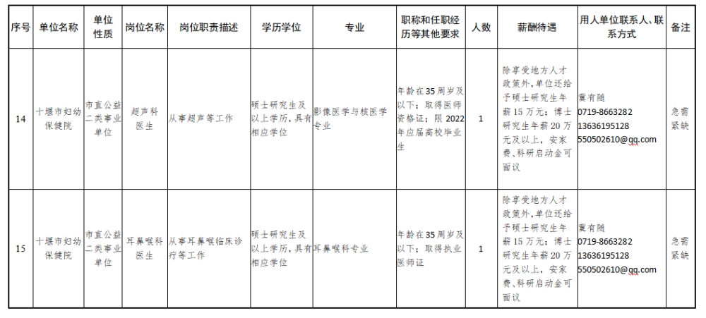 深圳博士人才引進2022的簡單介紹 深圳博士人才引進2022的簡單介紹 應屆畢業生入戶深圳