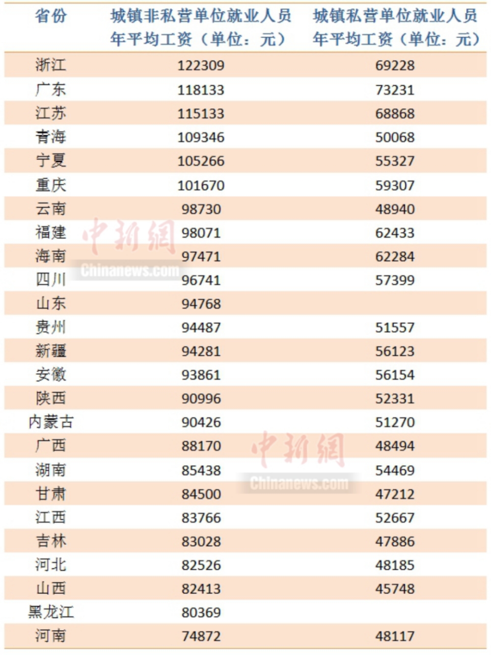 2022年上海社?；鶖嫡{整日期(繳費基數+最低)