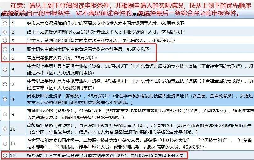 深圳大?？梢灾苯勇鋺魡?深圳入戶條件2019政策) 深圳大?？梢灾苯勇鋺魡?深圳入戶條件2019政策) 深圳積分入戶條件