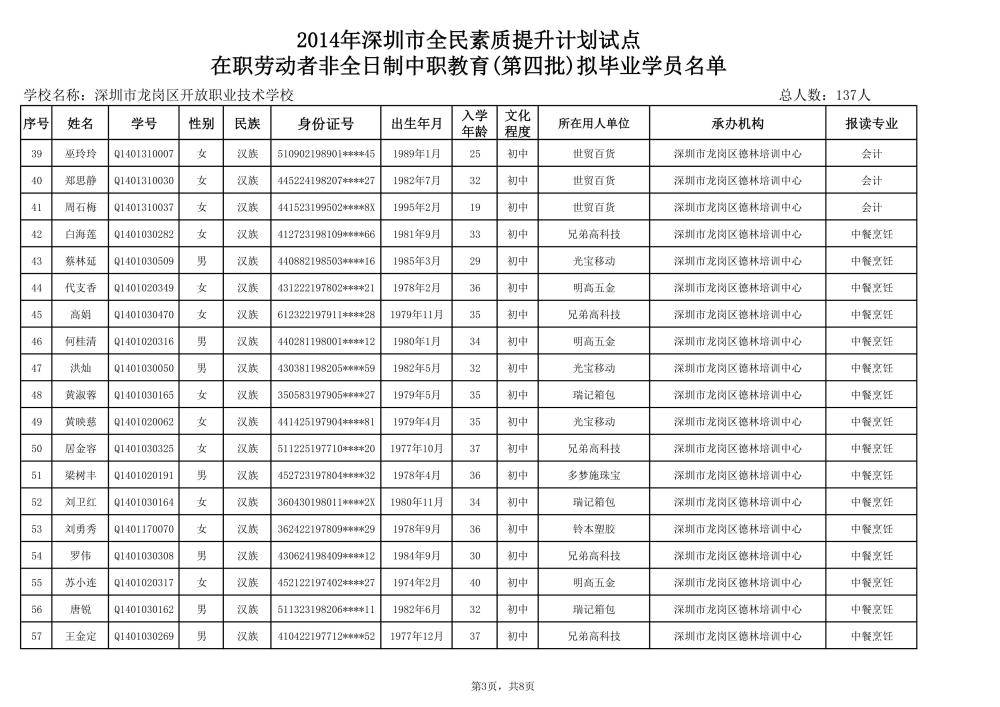 珠江人才計劃引進第一批創新創業團隊擬入選名單_2022年深圳人才引進如何農轉非_企業引進高端人才