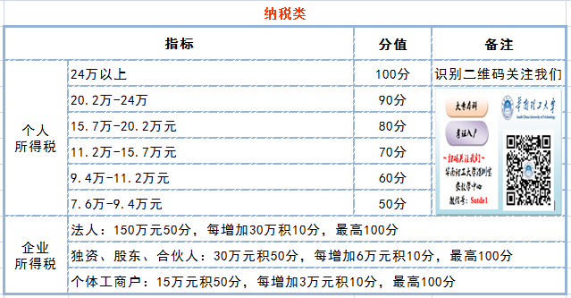 2022年深圳人才人才引進調干_2016年引進高學歷人才_引進高層次人才意向性工作合同書 英文