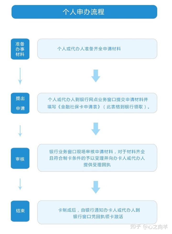 深圳人才補貼申請入口(深圳市人才引進政策補貼) 深圳人才補貼申請入口(深圳市人才引進政策補貼) 深圳積分入戶政策