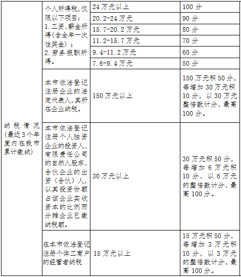 2022年深圳人才人才引進調干_引進高層次人才意向性工作合同書 英文_2016年引進高學歷人才