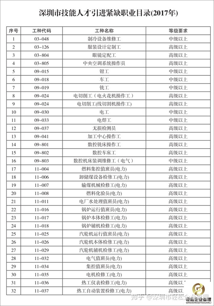 福建引進高層次人才_引進電子商務人才的方式_深圳教師人才引進綠色通道