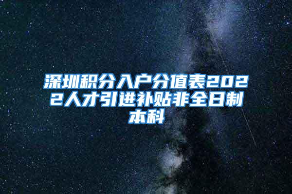 深圳積分入戶分值表2022人才引進補貼非全日制本科